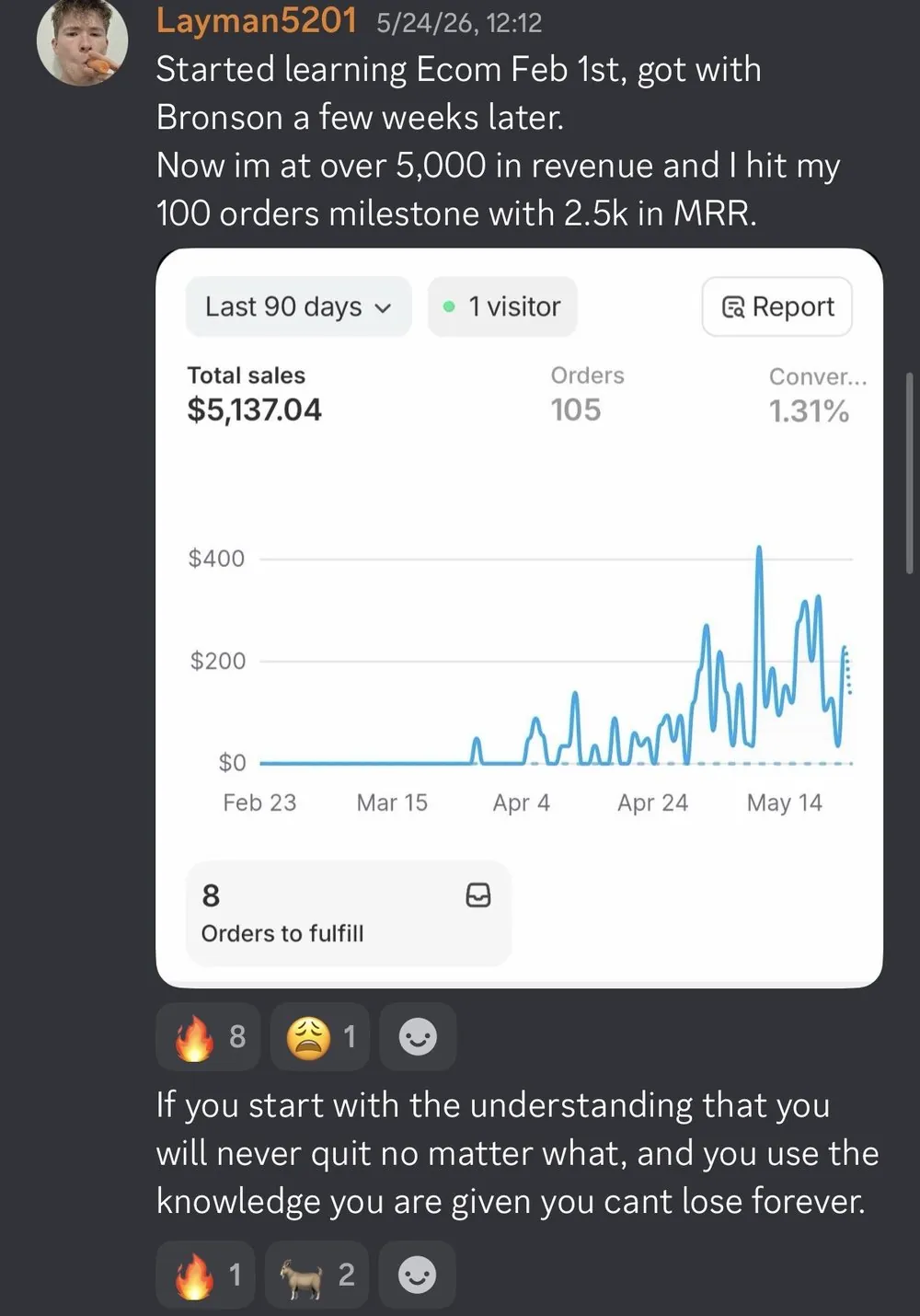 $2.5K IN MRR