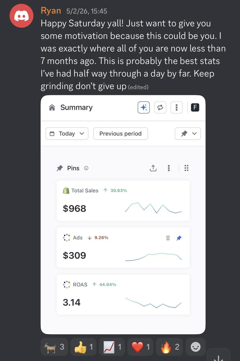 $968 BY MIDDAY