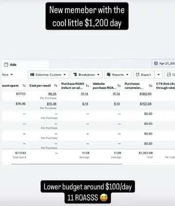 $1,200 DAY